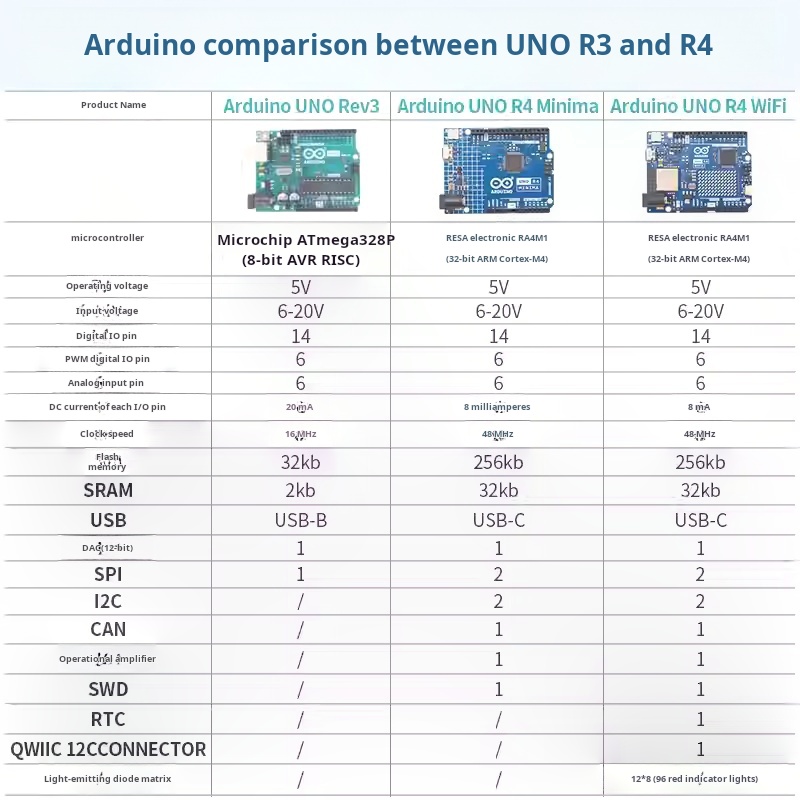 Arduino UNO R4  27 in 1 37 in  - Arduino Sensor Kit 37 Modules Starter review and price